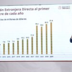 Ebrard FDI
