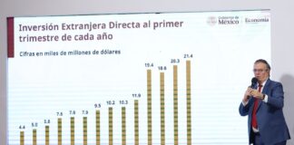 Ebrard FDI