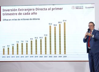 Ebrard FDI