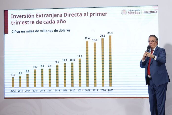 Ebrard FDI