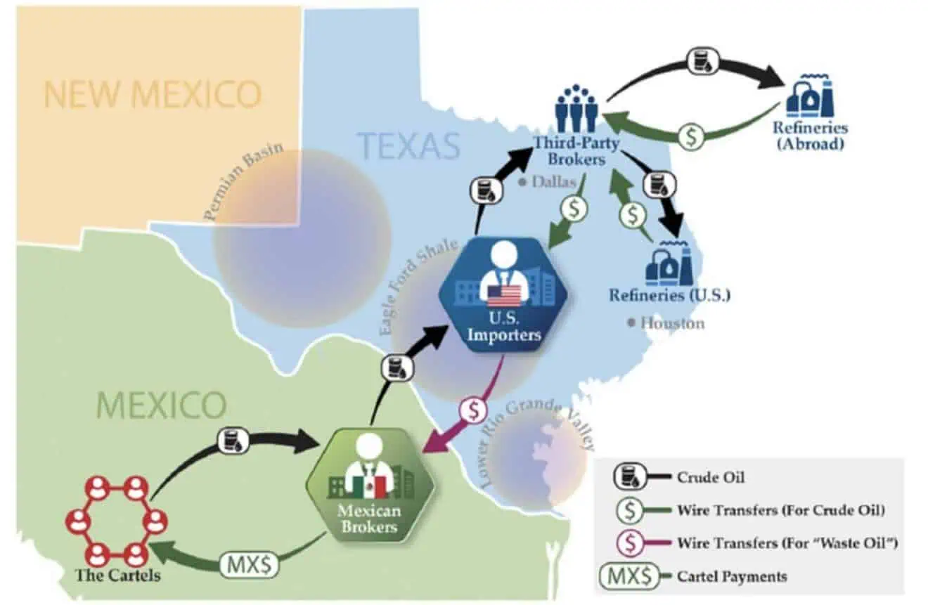 Graphic showing map depicting cartel oil smuggling into US
