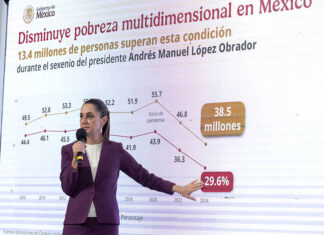 President Sheinbaum gestures at a graph showing a decrease in poverty in Mexico