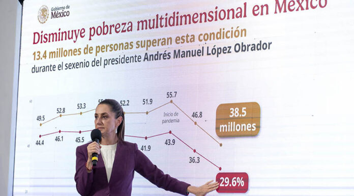 President Sheinbaum gestures at a graph showing a decrease in poverty in Mexico