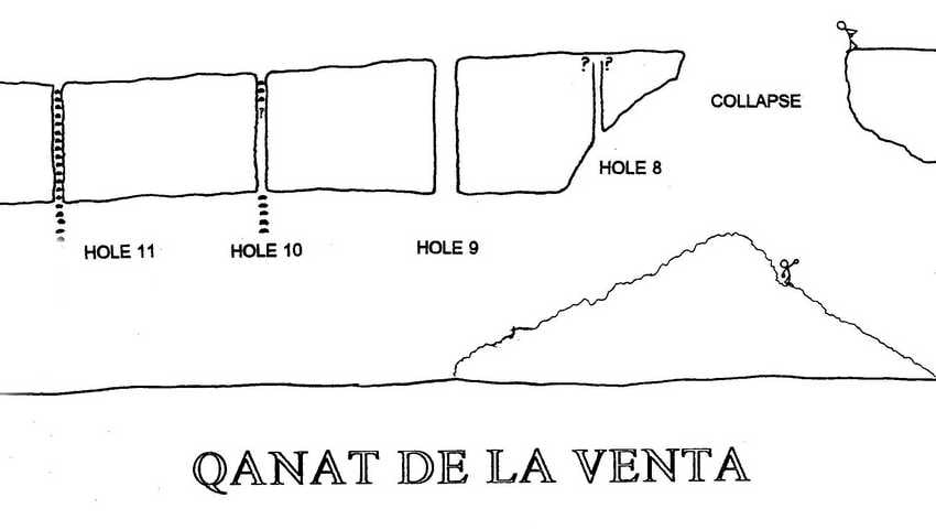 access shafts sketch of tunnels beneath Guadalajara
