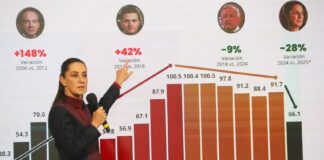 Sheinbaum mañanera Nov. 11, 2025