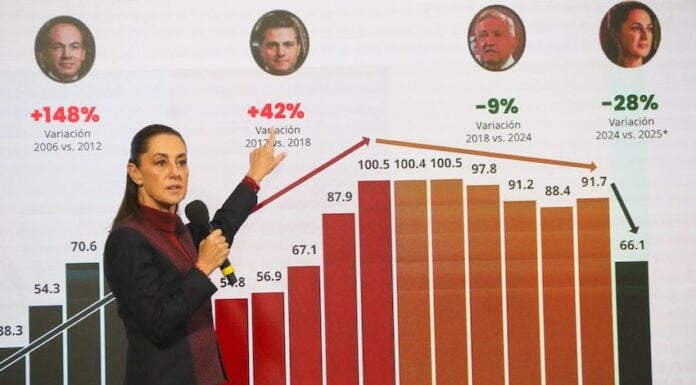 Sheinbaum mañanera Nov. 11, 2025