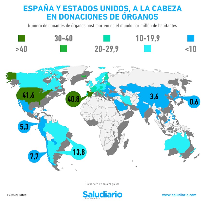 Graph indicating the per capita organ donation rate of countries