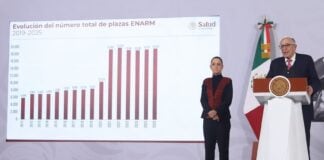 Health Minister David Kershenobich stands next to a graph indicating a jump in the number of aspiring medical residents in Mexico during his presentation at the mañanera on Tuesday.