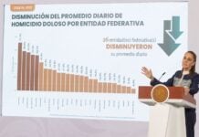 Sheinbaum standing before a graph of homicide data