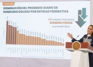 Sheinbaum standing before a graph of homicide data