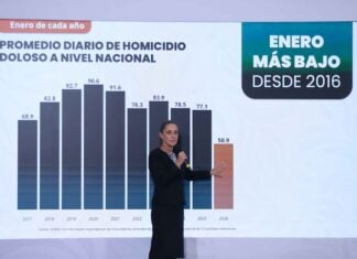 President Sheinbaum standing next to a graph showing a reduction in homicides in January 2026