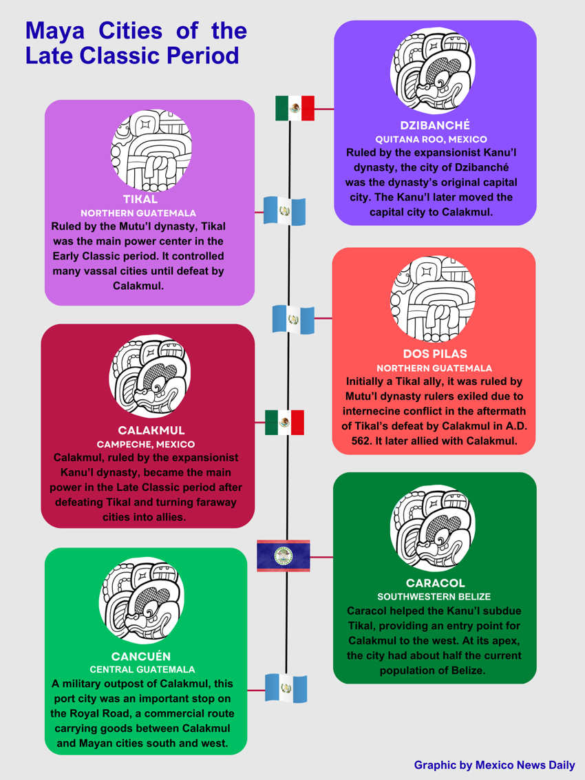 An infographic done in colorful squares against a gray background with each square contining basic information about various ancient Maya cities in modern-day Mexico, Belize and Guatemala.