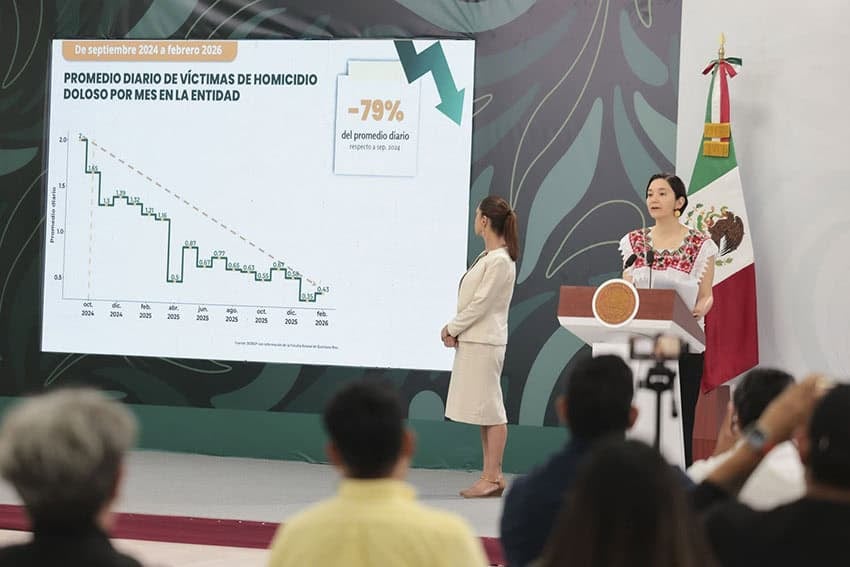 National Public Security Director Marcela Figueroa shares a graph showing a declining homicide rate while President Sheinbaum watches