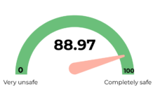 The MND ESPI score for Q1 2026 — was 88.97.