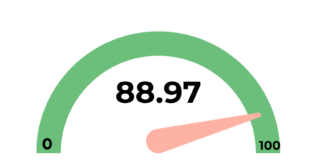 The MND ESPI score for Q1 2026 — was 88.97.