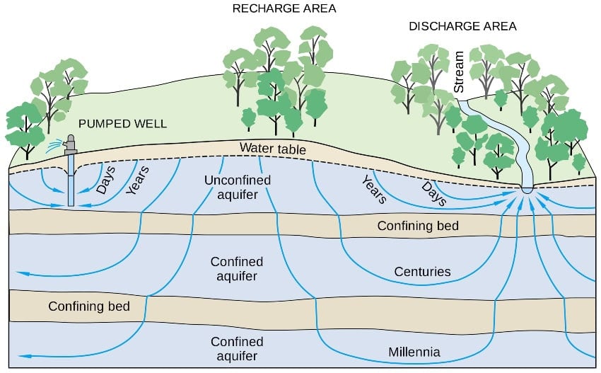 aquifer illustration, water crisis in Mexico