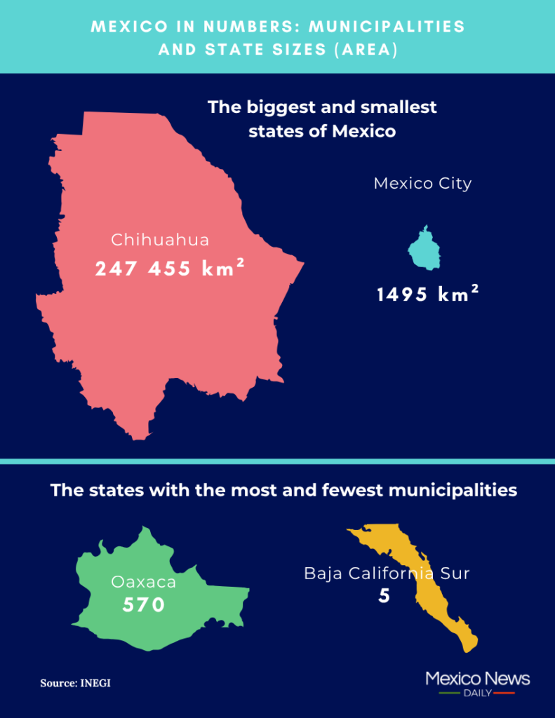 Mexico in numbers: Mexico's biggest states and municipalities