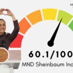 The Sheinbaum Index™ for March 2026 is 60.1/100.