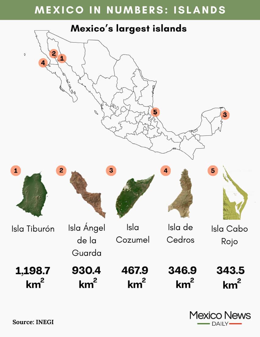 Mexico in Numbers: Mexico’s largest and most populous islands
