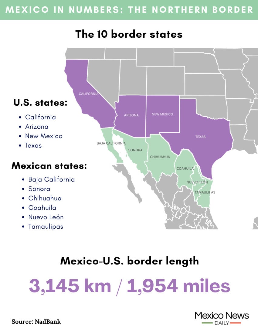 Mexico in Numbers infographic showing 10 border states of the Mexico-US border