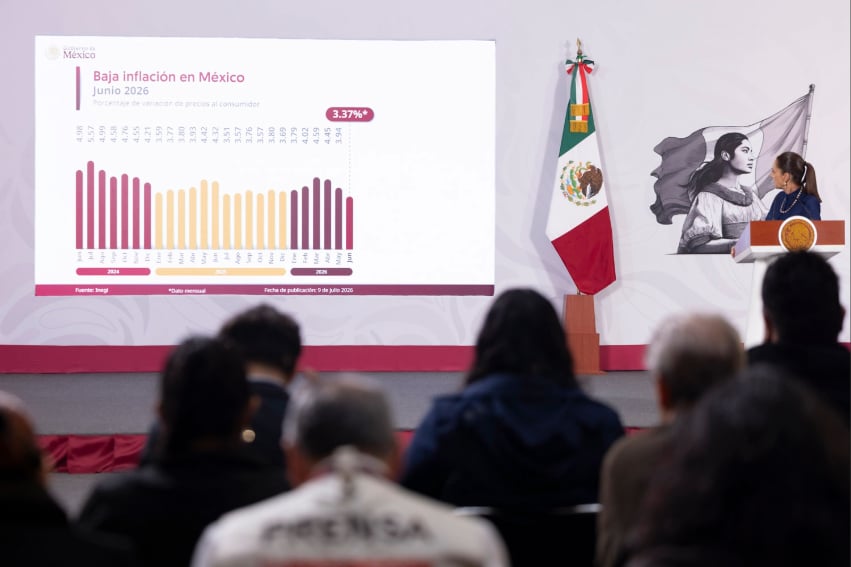 President Sheinbaum shares a graph showing Mexico's inflation rate by month