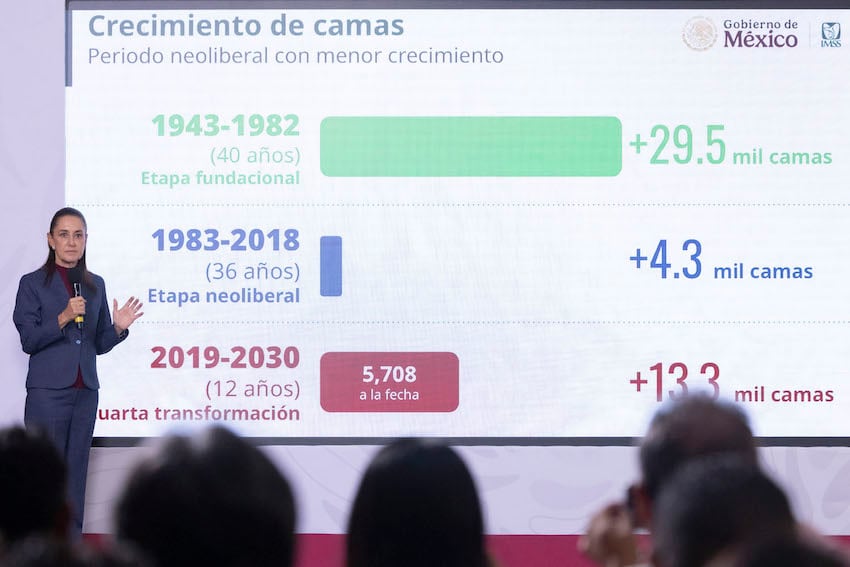 Sheinbaum shared figures on Tuesday indicating that between 1983 and 2018, only 4,300 hospital beds were incorporated into the national hospital system.