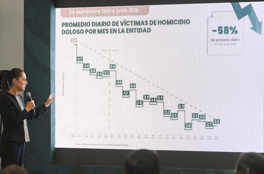 Sheinbaum standing next to a graph 