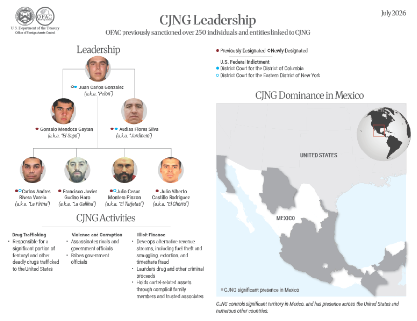 US sanctions more than 50 Jalisco cartel-linked individuals and businesses