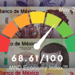 In May 2026 — our third focus month — the MND Economy Index™ scored 68.61.