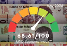 In May 2026 — our third focus month — the MND Economy Index™ scored 68.61.