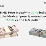 June 2026 Peso Index