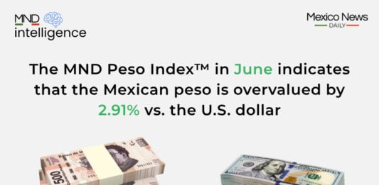 June 2026 Peso Index