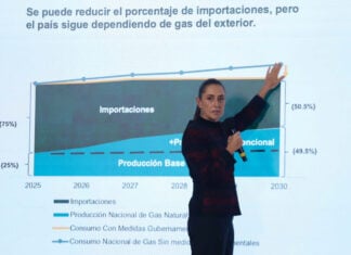 President Claudia Sheinbaum at her August 6 press conference, with a chart of natural gas consumption, imports and non-conventional (fracking) projected production