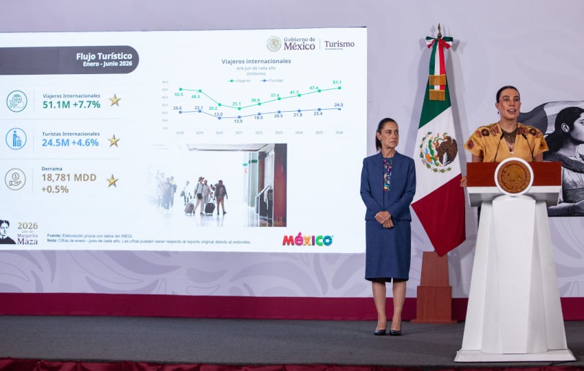 President Sheinbaum and Tourism Minister Josefina Rodríguez share tourism data for June 2026 at the August 13 mañanera press conference
