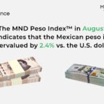 MND Peso Index