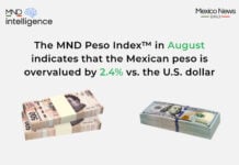 MND Peso Index