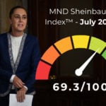 Sheinbaum Index gauge