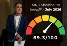 Sheinbaum Index gauge