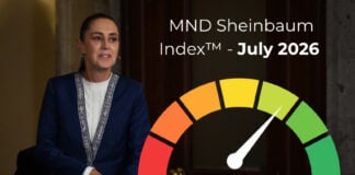 Sheinbaum Index gauge