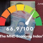 MND Economy Index™ June 2026