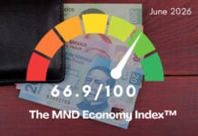 MND Economy Index™ June 2026