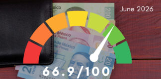 MND Economy Index™ June 2026