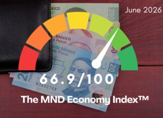 MND Economy Index™ June 2026