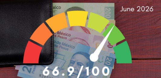 MND Economy Index™ June 2026