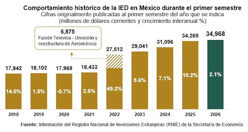 FDI graphic 2026