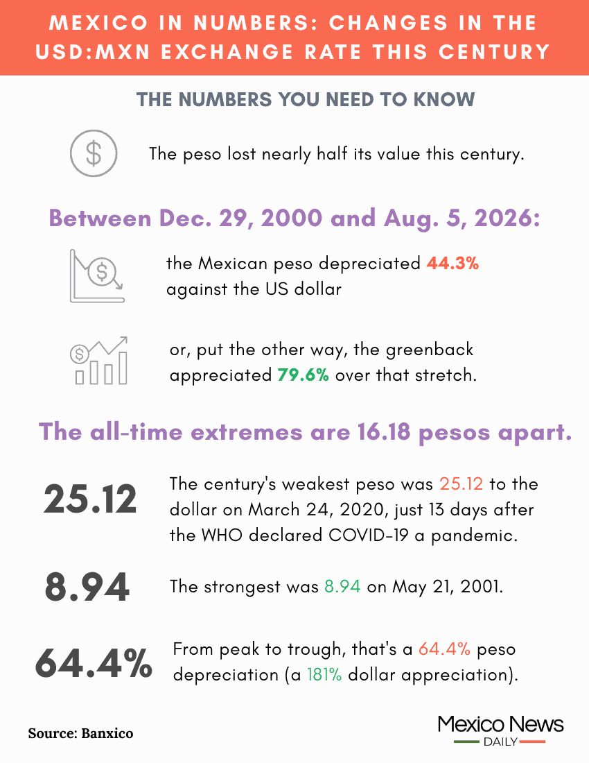 Mexico in Numbers infographic highlighting numbers from the article