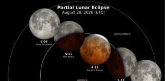 Diagram shows the progression of the August 27 lunar eclipse in Mexico