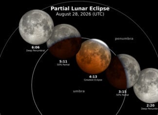 Diagram shows the progression of the August 27 lunar eclipse in Mexico