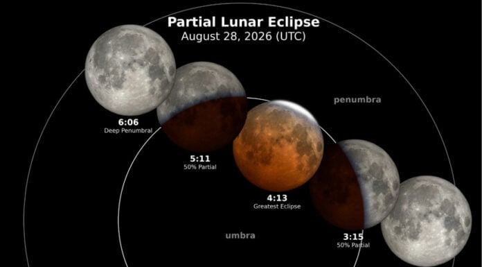 Diagram shows the progression of the August 27 lunar eclipse in Mexico