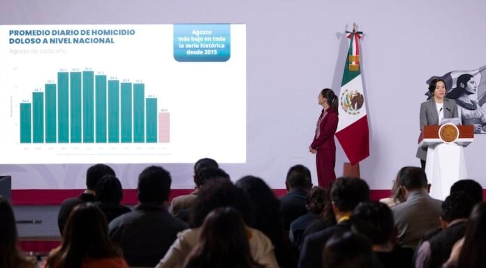 National Public Security System chief Marcela Figueroa reported that there was an average of 40.8 homicides per day in August, a reduction of 53% compared to September 2024
